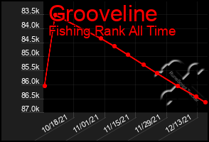 Total Graph of Grooveline