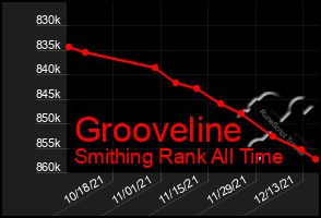 Total Graph of Grooveline