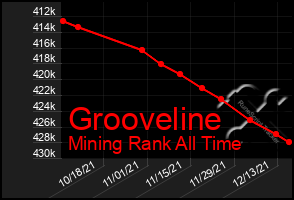 Total Graph of Grooveline