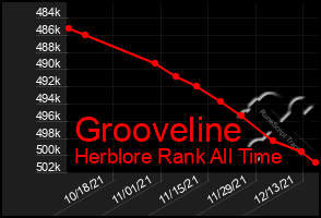 Total Graph of Grooveline