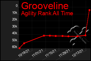 Total Graph of Grooveline