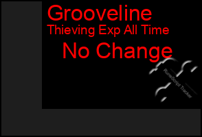 Total Graph of Grooveline