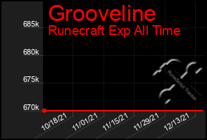 Total Graph of Grooveline