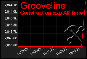 Total Graph of Grooveline