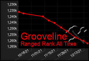 Total Graph of Grooveline