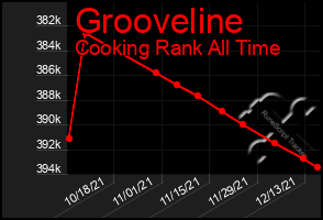 Total Graph of Grooveline