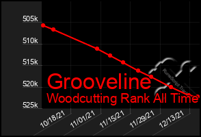 Total Graph of Grooveline