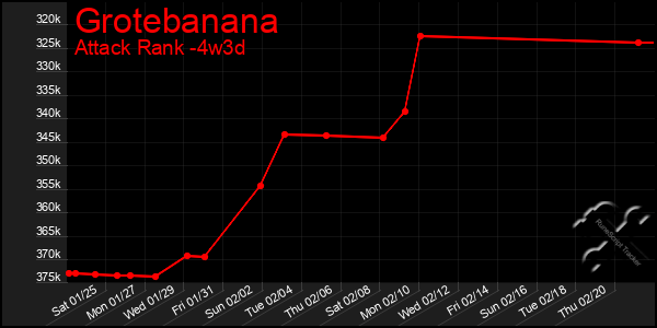 Last 31 Days Graph of Grotebanana