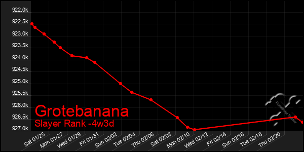 Last 31 Days Graph of Grotebanana