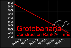 Total Graph of Grotebanana