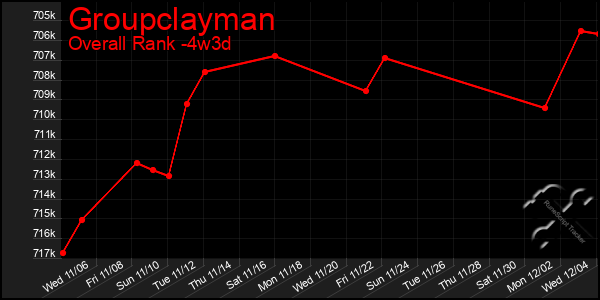 Last 31 Days Graph of Groupclayman