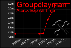 Total Graph of Groupclayman