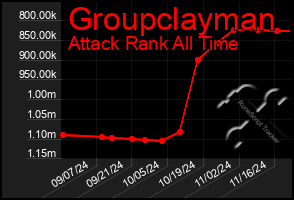 Total Graph of Groupclayman