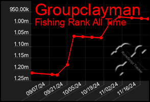 Total Graph of Groupclayman