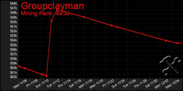 Last 31 Days Graph of Groupclayman