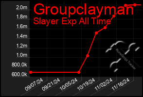 Total Graph of Groupclayman