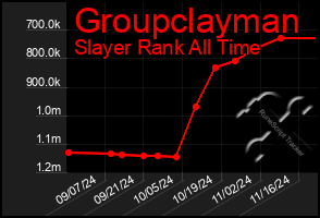 Total Graph of Groupclayman