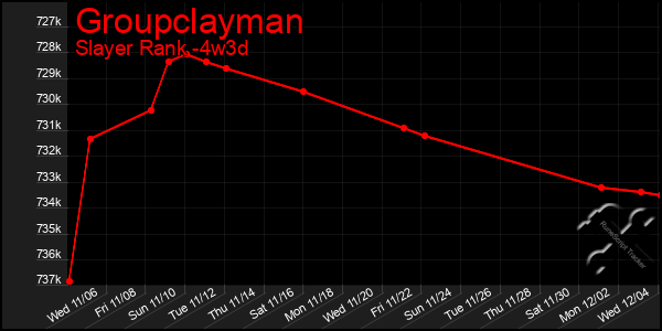 Last 31 Days Graph of Groupclayman