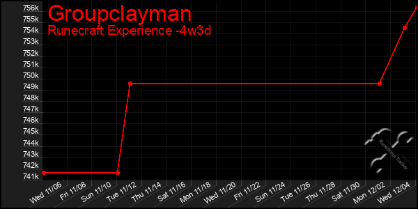 Last 31 Days Graph of Groupclayman