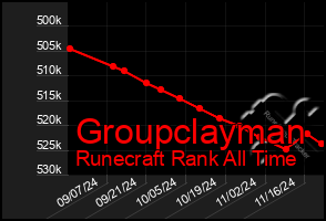 Total Graph of Groupclayman