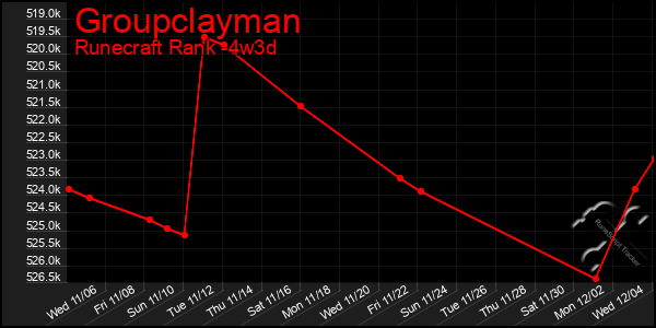 Last 31 Days Graph of Groupclayman