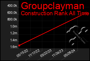 Total Graph of Groupclayman