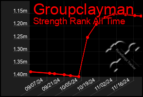 Total Graph of Groupclayman