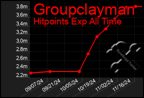 Total Graph of Groupclayman