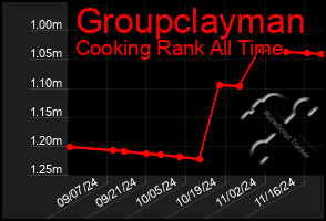 Total Graph of Groupclayman