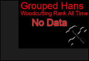 Total Graph of Grouped Hans