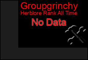 Total Graph of Groupgrinchy