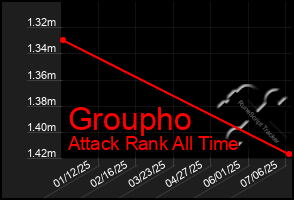 Total Graph of Groupho