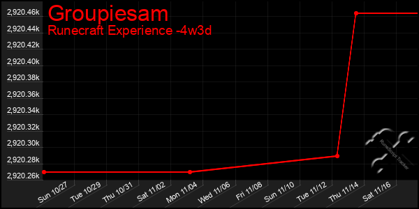 Last 31 Days Graph of Groupiesam