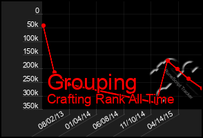 Total Graph of Grouping