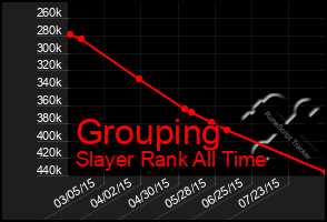 Total Graph of Grouping