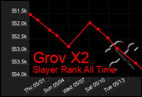 Total Graph of Grov X2