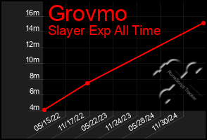 Total Graph of Grovmo
