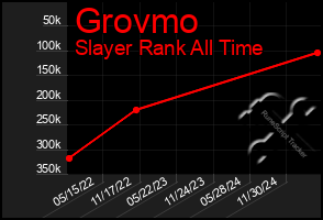 Total Graph of Grovmo