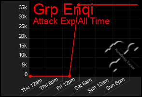 Total Graph of Grp Enqi