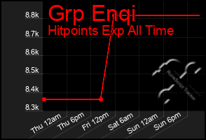 Total Graph of Grp Enqi