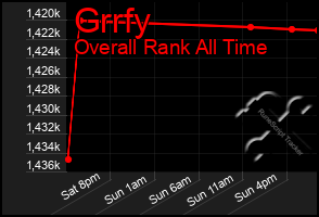 Total Graph of Grrfy