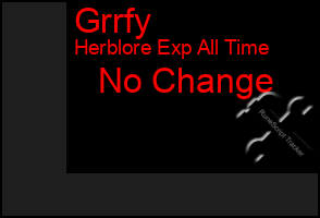 Total Graph of Grrfy