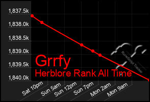 Total Graph of Grrfy