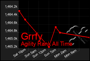 Total Graph of Grrfy