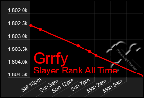 Total Graph of Grrfy