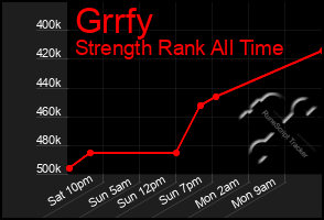 Total Graph of Grrfy