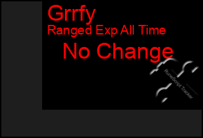 Total Graph of Grrfy
