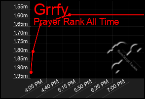 Total Graph of Grrfy
