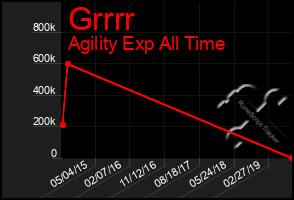 Total Graph of Grrrr