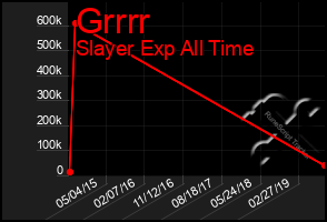 Total Graph of Grrrr